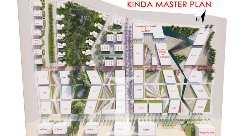 Kinda Compound Master Plan